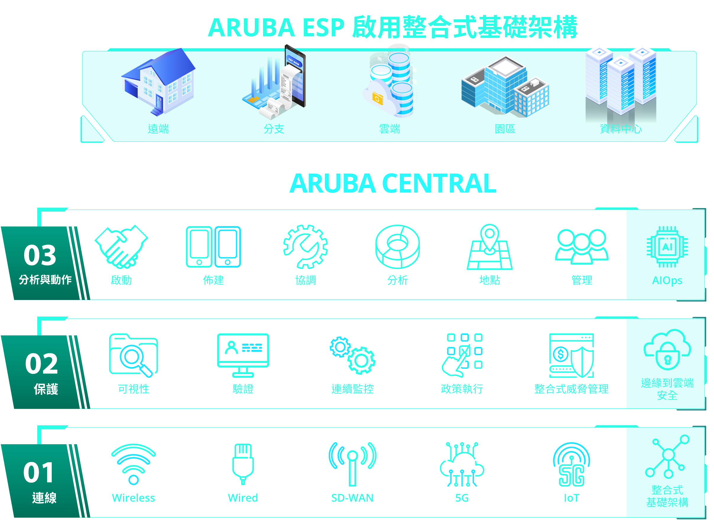 aruba form